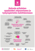 Keinoja erilaisten oppijoiden ohjaamiseen ja työympäristön kehittämiseen